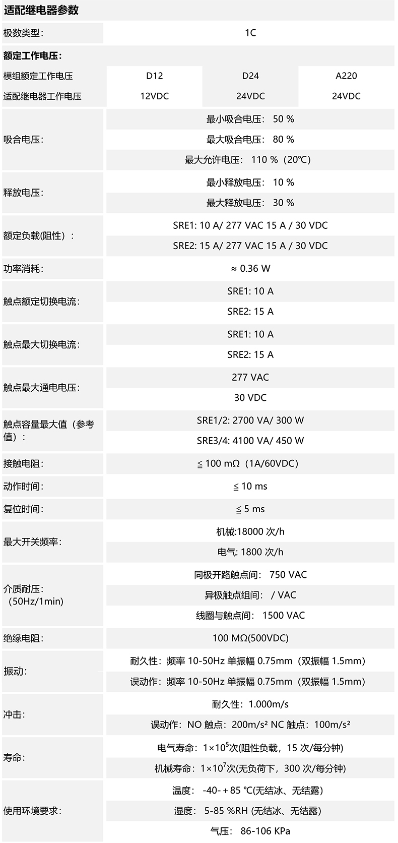 適配器參數(shù)_00.jpg 適配器參數(shù)_00.jpg