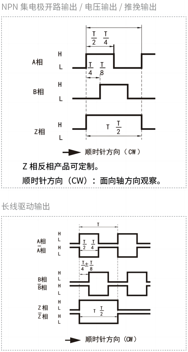 輸出相位差.png 輸出相位差.png