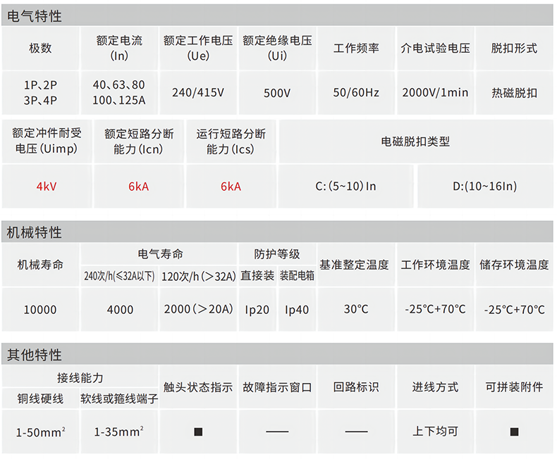 技術(shù)參數(shù).png 技術(shù)參數(shù).png