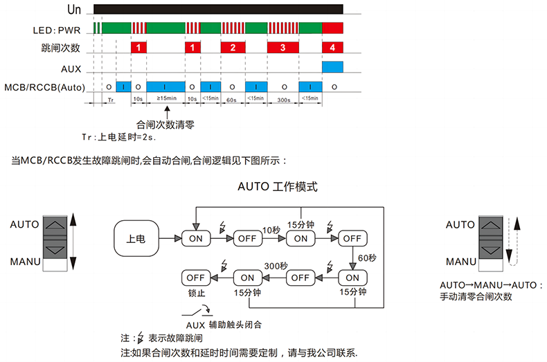 功能圖.png 功能圖.png