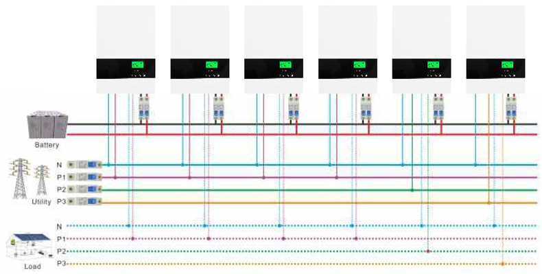 三相輸出,使用3臺機組(16.5KW)或9臺機組(49.5KW).jpg 三相輸出,使用3臺機組(16.5KW)或9臺機組(49.5KW).jpg