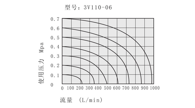 流量特性.jpg 流量特性.jpg