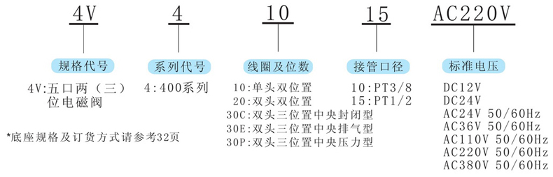 型號及含義.jpg 型號及含義.jpg