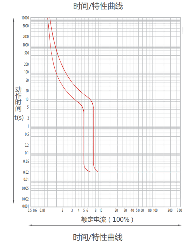 特性曲線.png 特性曲線.png
