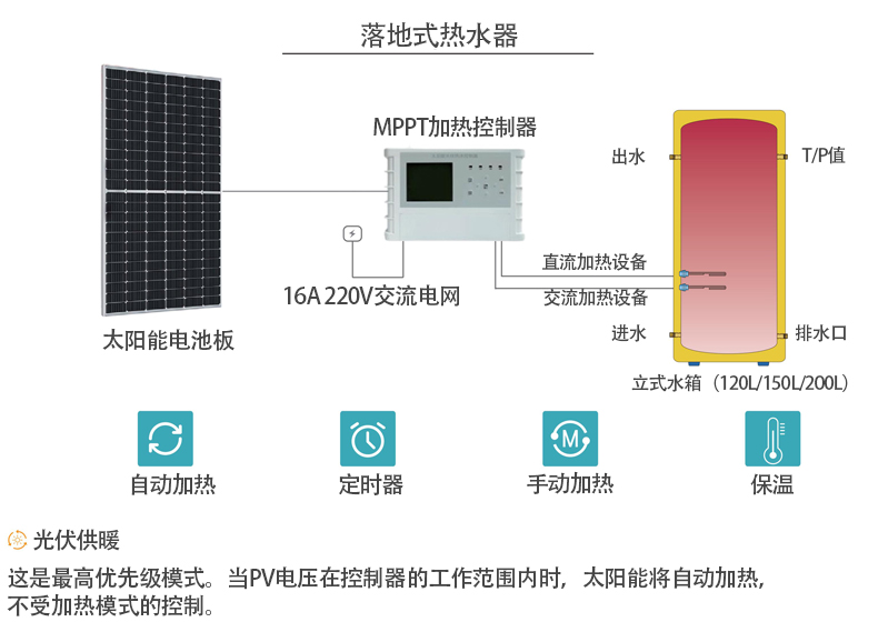 系統組成2.jpg 系統組成2.jpg