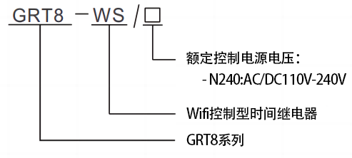 型號(hào)及含義.png 型號(hào)及含義.png
