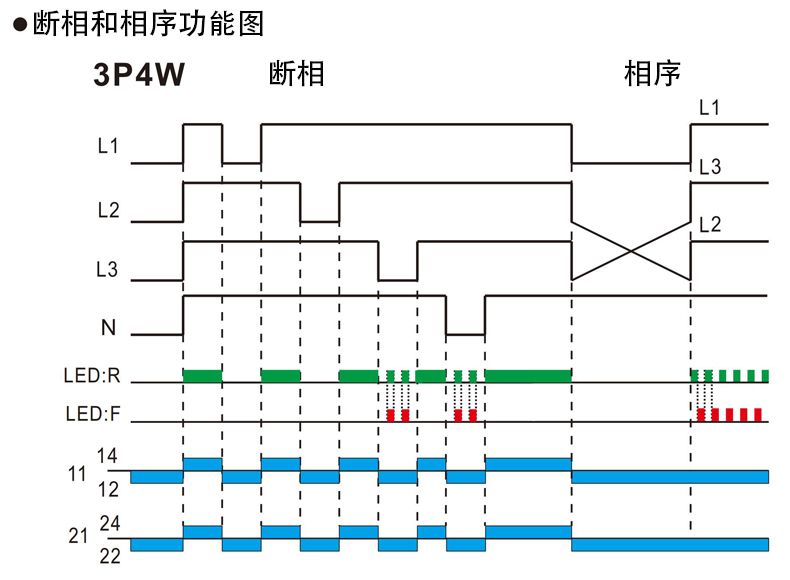 斷相和相序功能圖3P4W.jpg 斷相和相序功能圖3P4W.jpg
