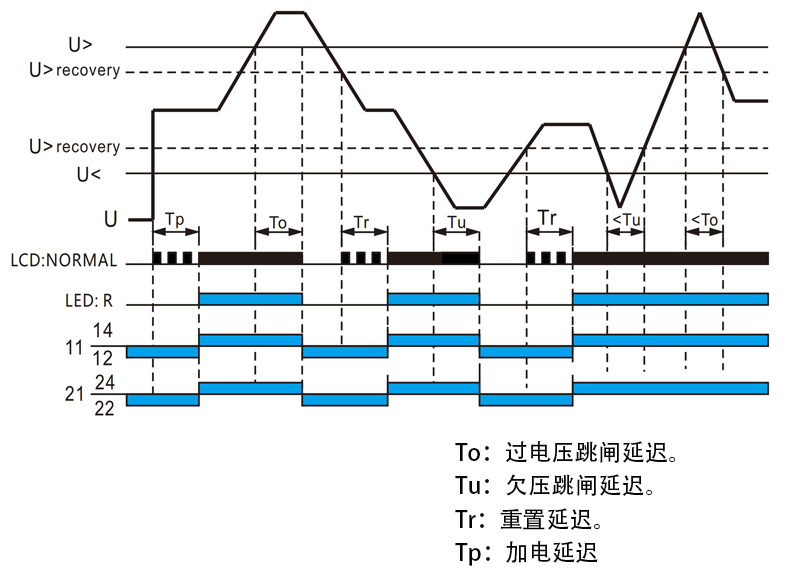 功能圖.jpg 功能圖.jpg