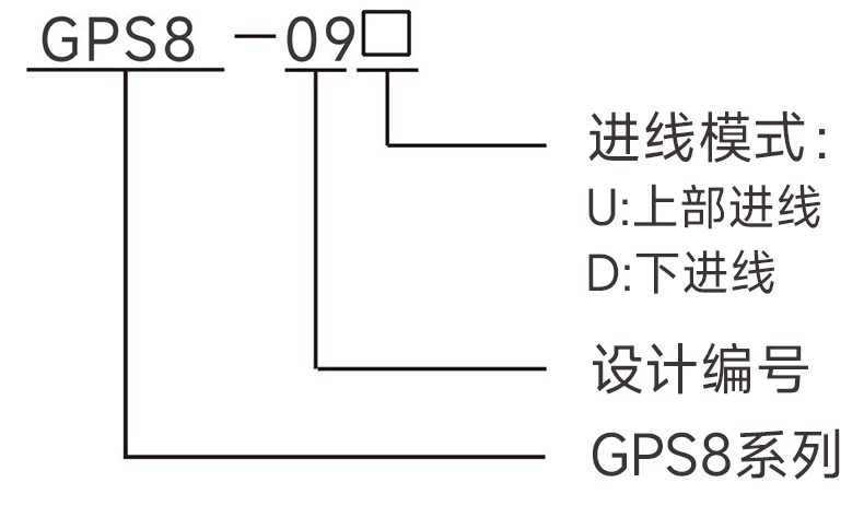 產(chǎn)品型號.jpg 產(chǎn)品型號.jpg